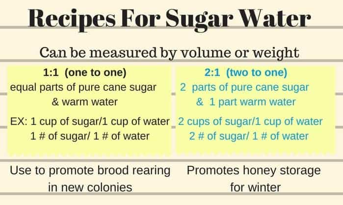 Bee food recipe chart with ratios for feeding honey bees sugar water image.