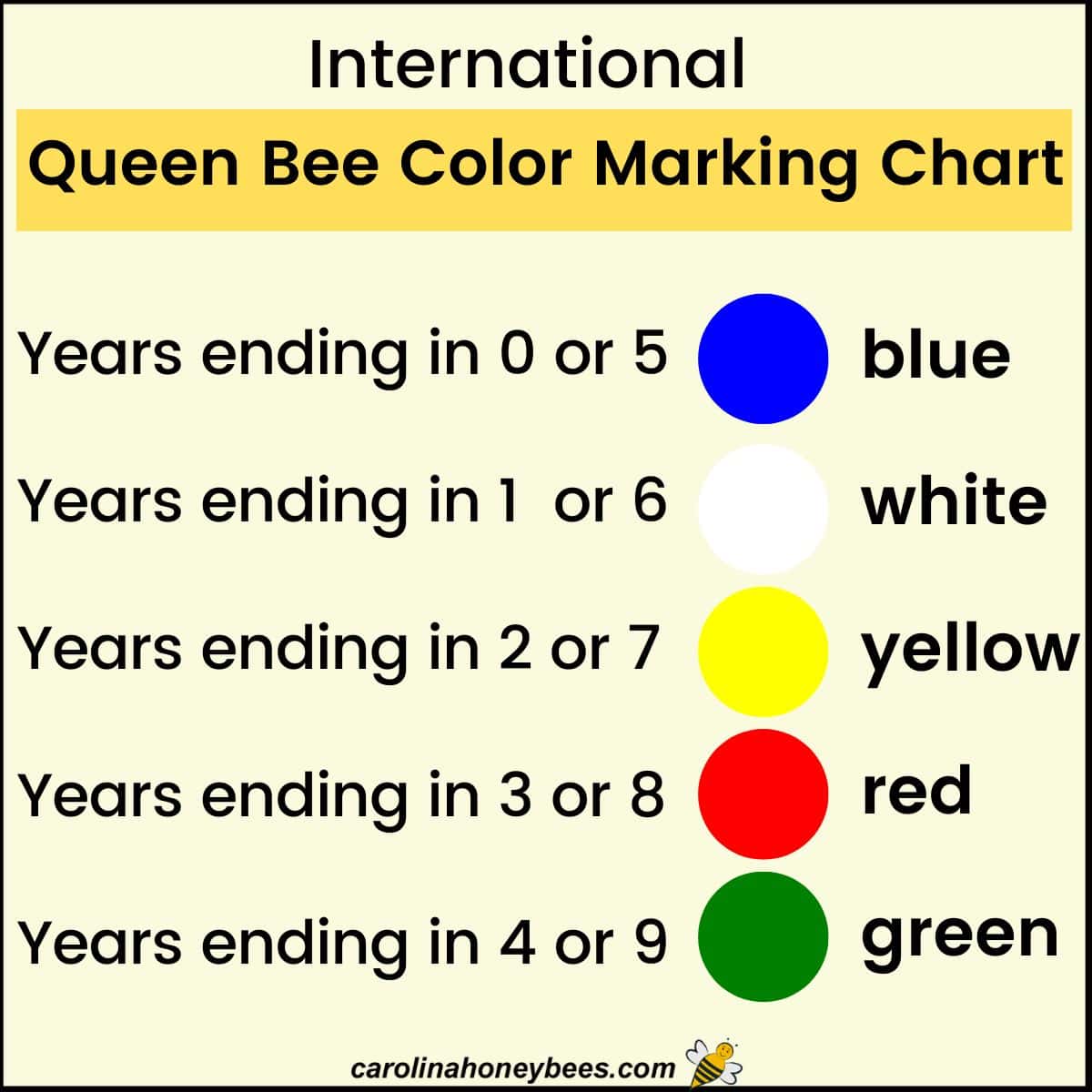 Queen bee color chart for queen colors by year image.