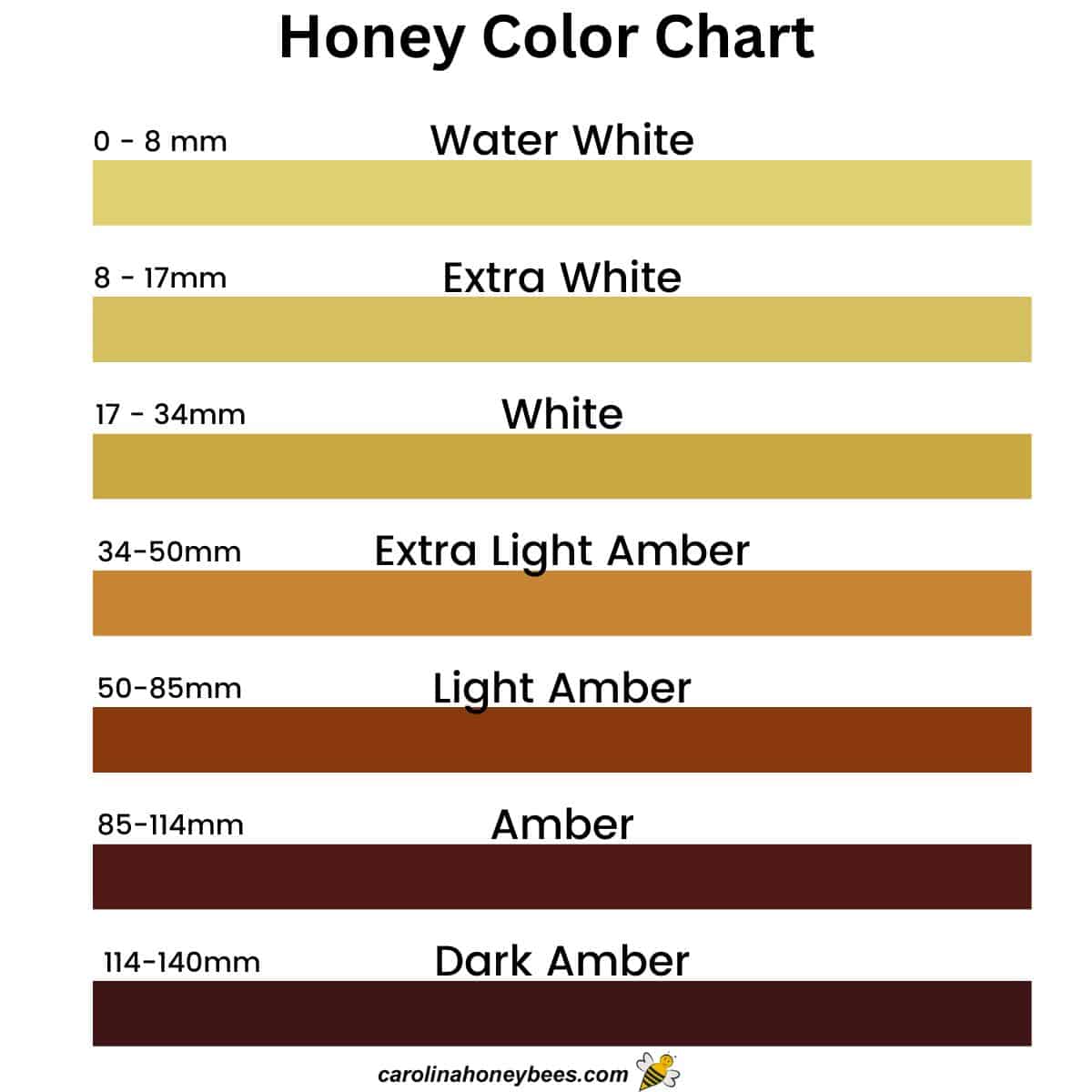 Honey Color Coloring