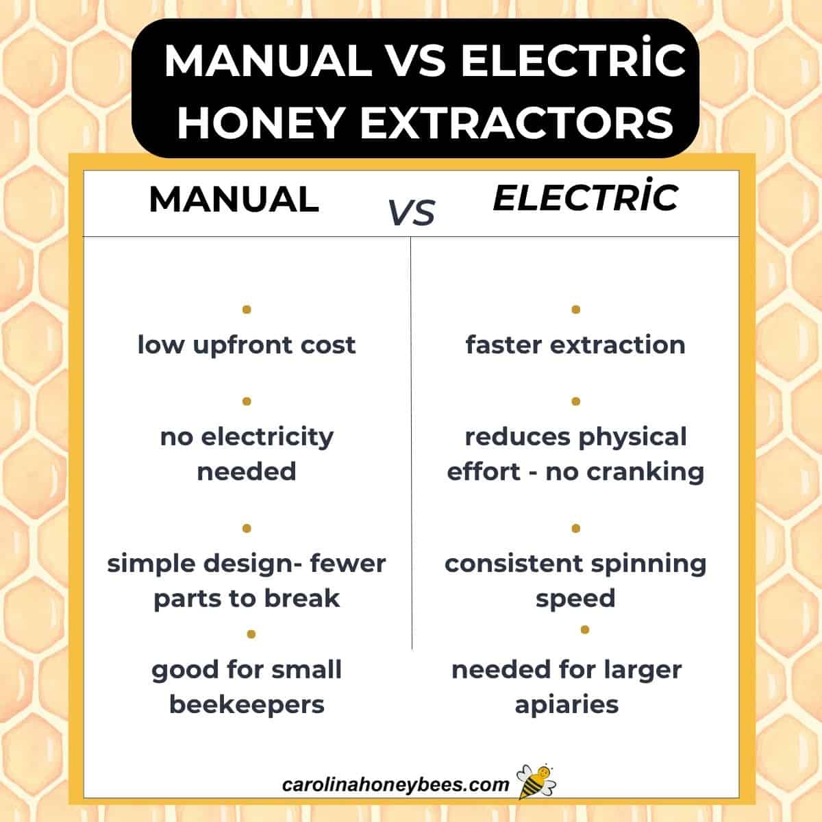 Infographic chart of pros and cons of manual vs electric honey extractors.